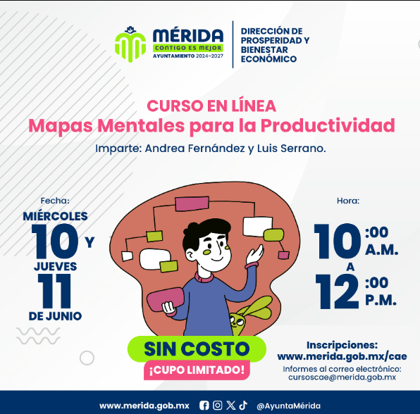 Mapas mentales para la productividad
